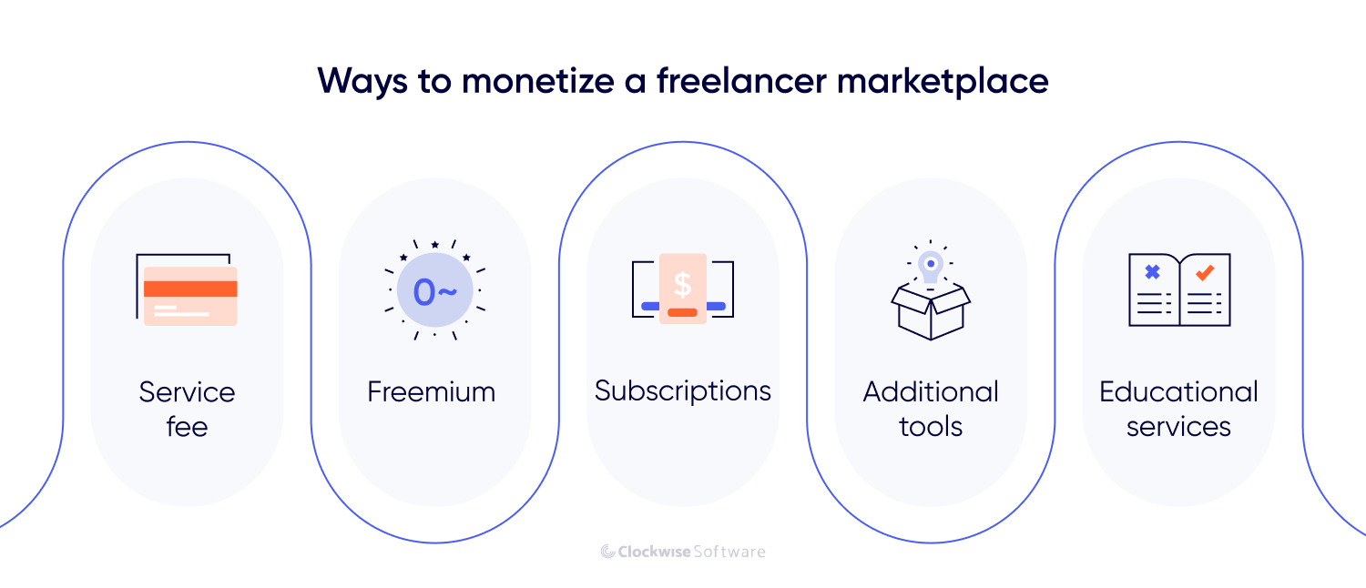 ways to monetize a freelancer marketplace